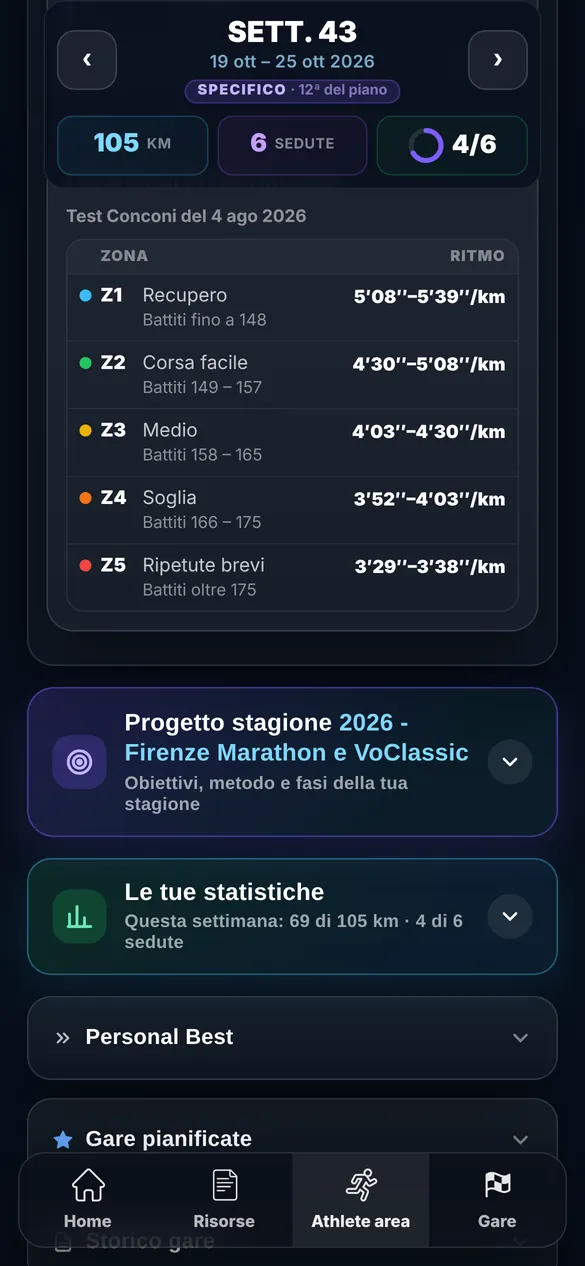 Zone di ritmo e frequenza cardiaca calcolate dal test Conconi