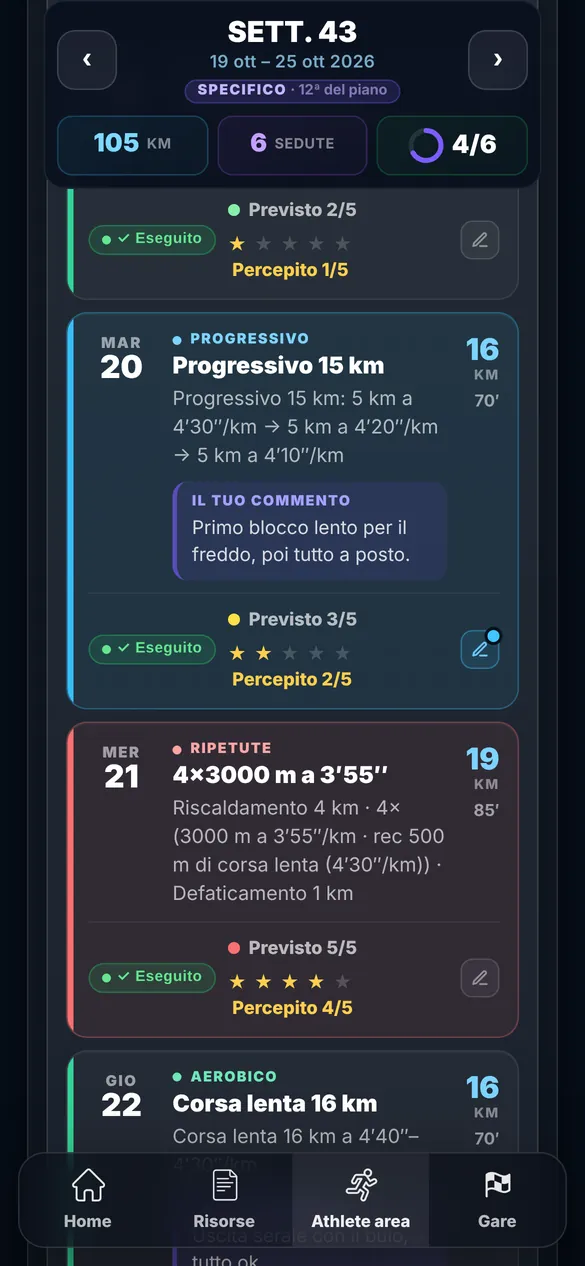 Sedute della settimana con esito, fatica percepita e commento dell'atleta